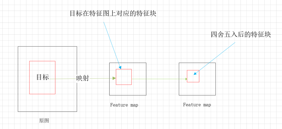 语义分割算法对比 语义分割 实例分割_Max_04