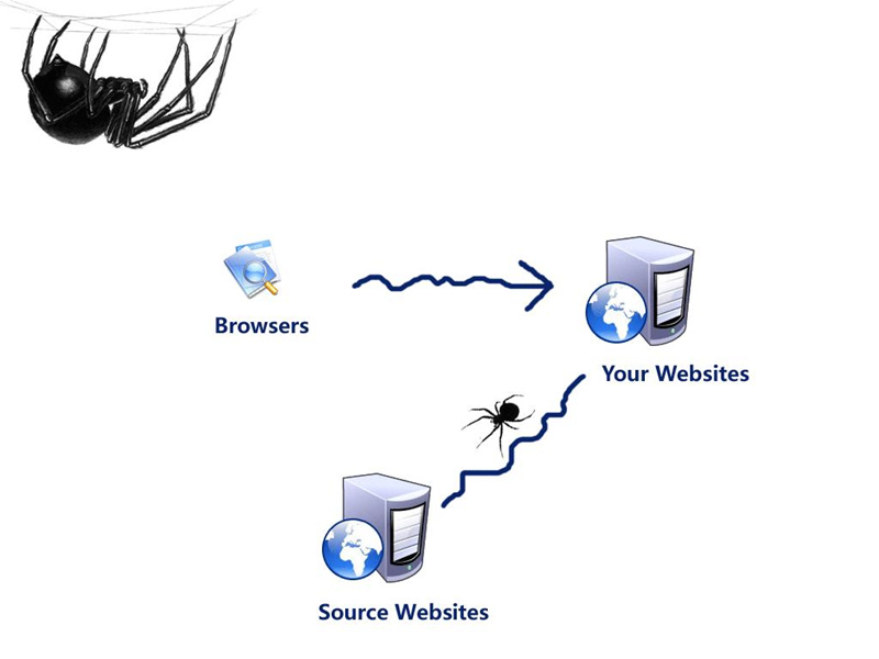 nutch搜索引擎 搜索引擎(search engines)_百度_02