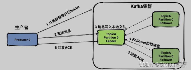 kafka消息会被重复消费码 kafka会不会丢消息_kafka