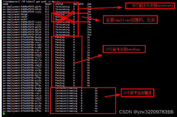 k8s istio 教程 k8s教程推荐_k8s istio 教程_77