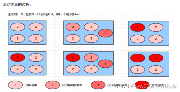 k8s istio 教程 k8s教程推荐_k8s istio 教程_82