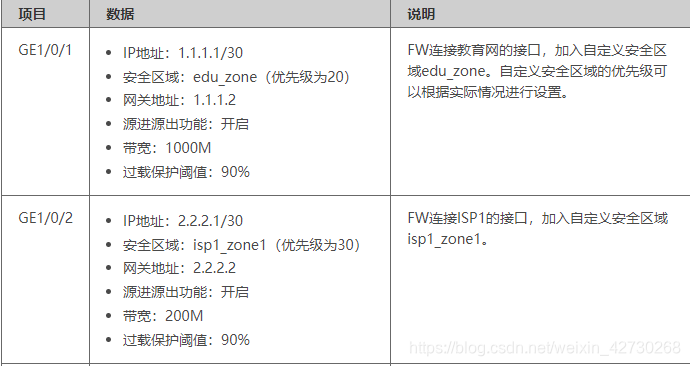 校园网络安全规划防火墙实验操作 学校网络防火墙_校园网络安全规划防火墙实验操作_04