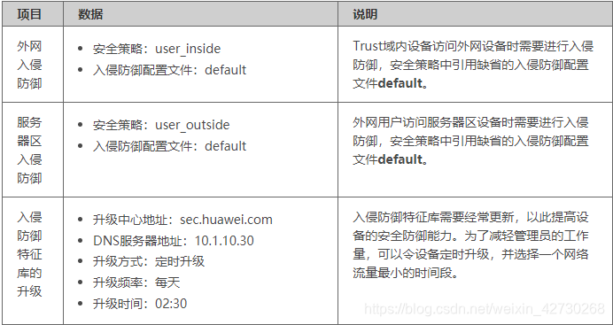 校园网络安全规划防火墙实验操作 学校网络防火墙_IP_10