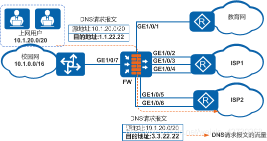 校园网络安全规划防火墙实验操作 学校网络防火墙_IP_11