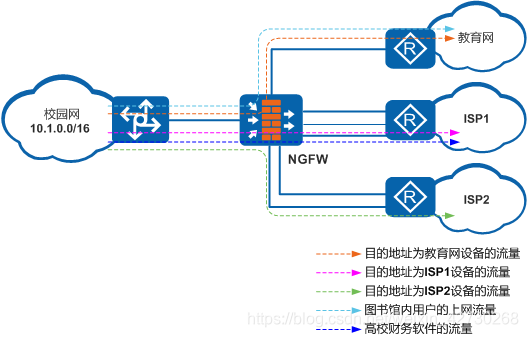 校园网络安全规划防火墙实验操作 学校网络防火墙_IP_14