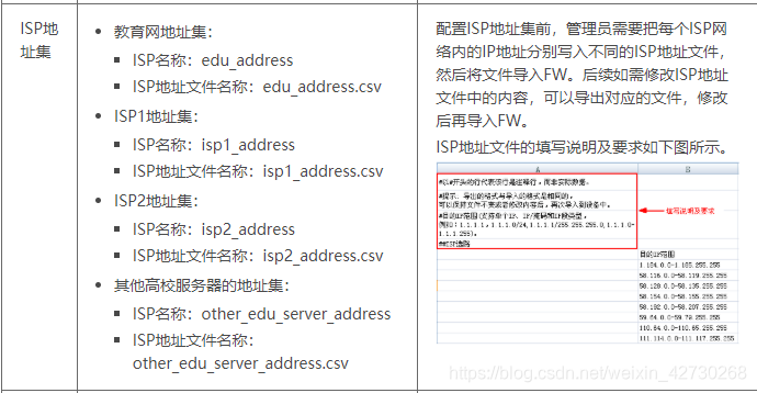 校园网络安全规划防火墙实验操作 学校网络防火墙_IP_16