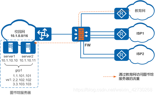 校园网络安全规划防火墙实验操作 学校网络防火墙_IP_21