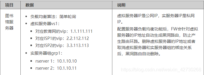 校园网络安全规划防火墙实验操作 学校网络防火墙_服务器_22