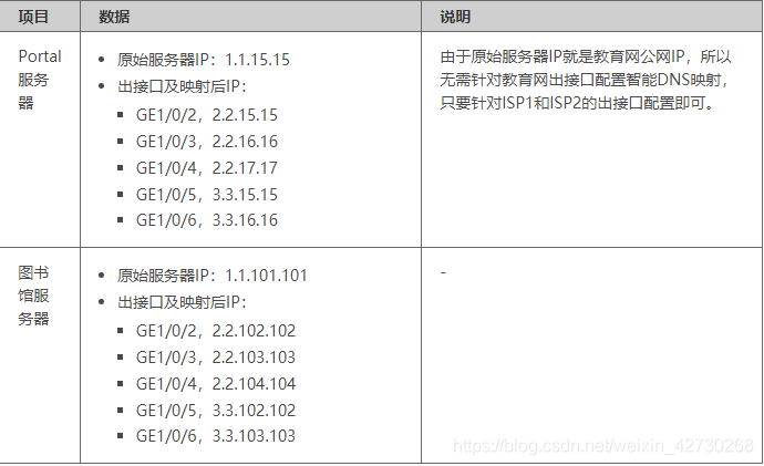 校园网络安全规划防火墙实验操作 学校网络防火墙_NAT_24