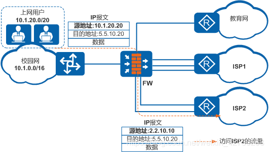 校园网络安全规划防火墙实验操作 学校网络防火墙_IP_27