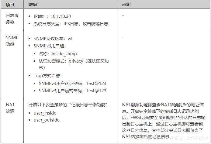 校园网络安全规划防火墙实验操作 学校网络防火墙_网络_40