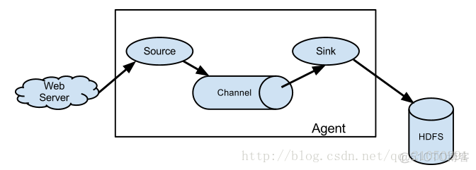 容器日志采集 graylog 日志采集agent_容器日志采集 graylog