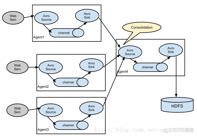 容器日志采集 graylog 日志采集agent_日志采集_02