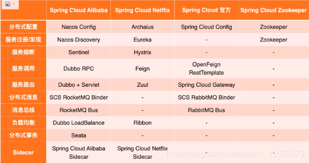 springboot与ssm的关系 springboot相比于ssm_微服务