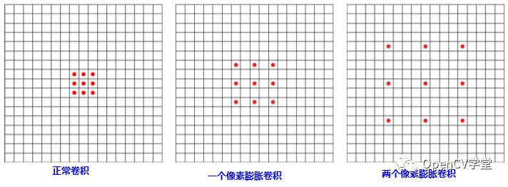 cnn能否提取文字特征 cnn 提取特征_数据