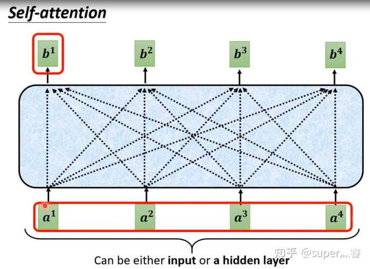 cnn 和 lstm 加注意力机制 cnn注意力机制放到哪里_深度学习