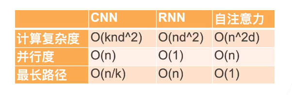 cnn 和 lstm 加注意力机制 cnn注意力机制放到哪里_cnn 和 lstm 加注意力机制_29