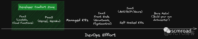 DevOps Platform devops platform 知乎_基础设施_02