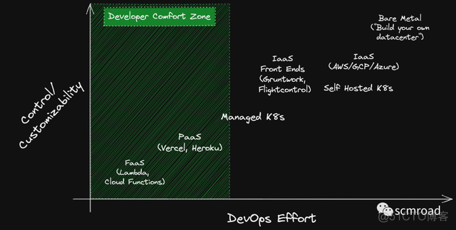 DevOps Platform devops platform 知乎_DevOps Platform_03