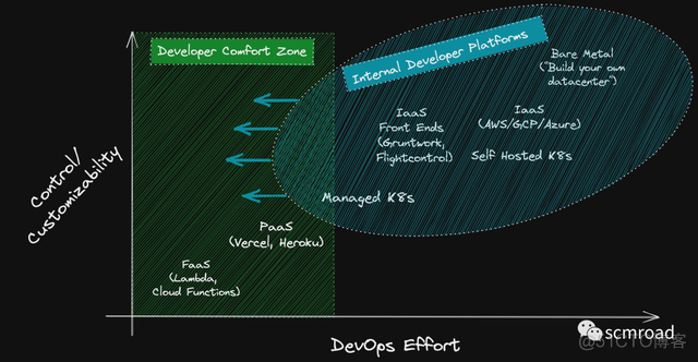 DevOps Platform devops platform 知乎_基础设施_04