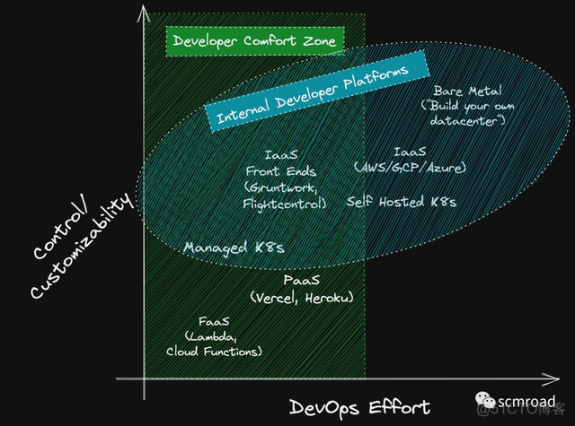 DevOps Platform devops platform 知乎_基础设施_05