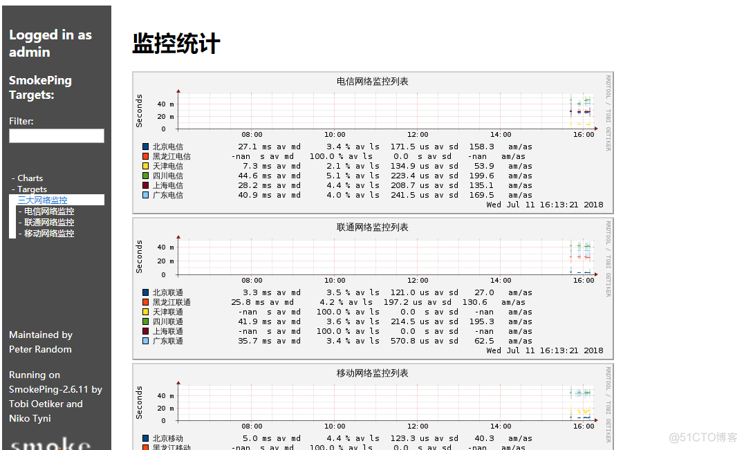 稳定性监控的主要内容 网络稳定性监控_运维_06