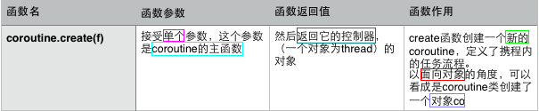 lua主协程和子协程 lua协程原理_junit_06