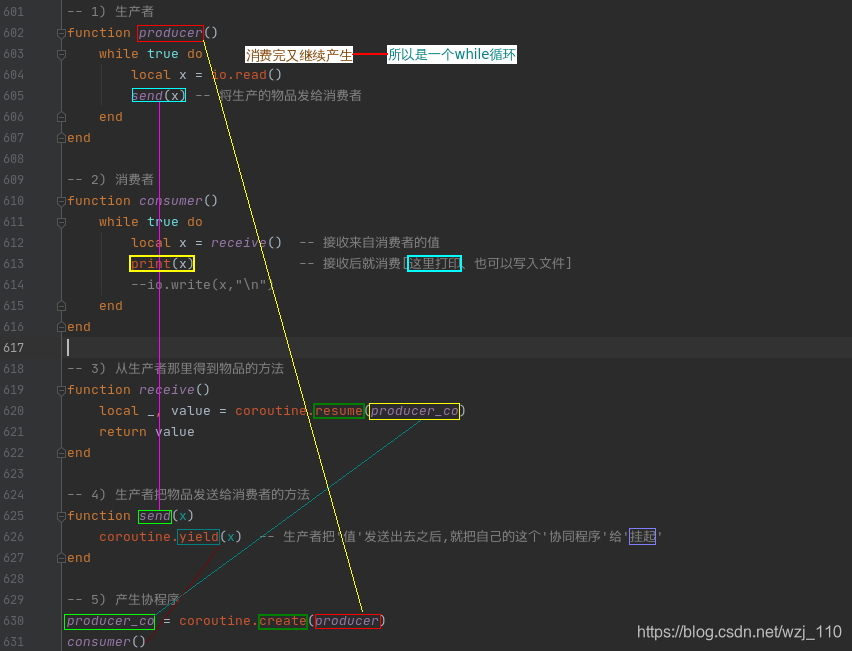 lua主协程和子协程 lua协程原理_lua_34