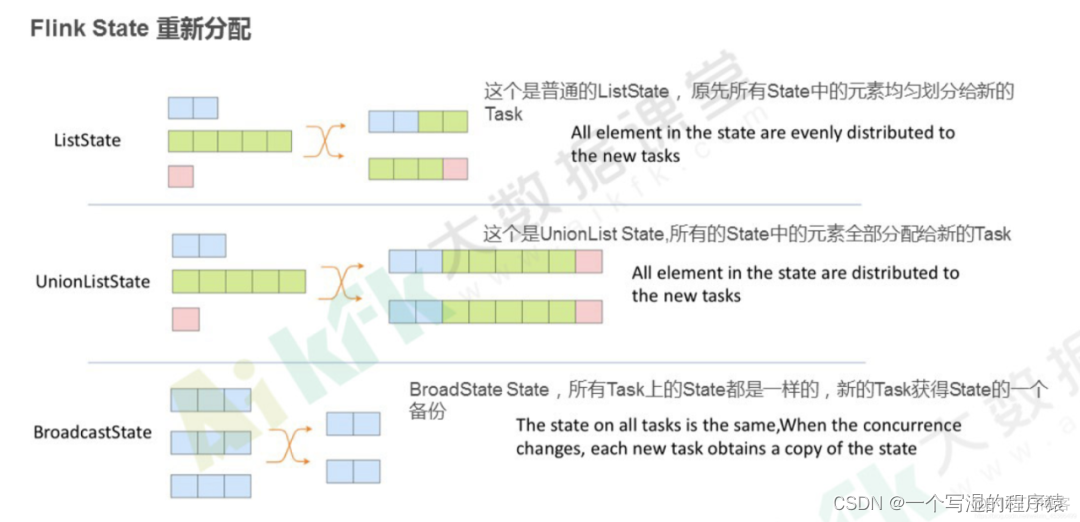 flinkx 不通过haddop历史服务器 flink问题_数据_04