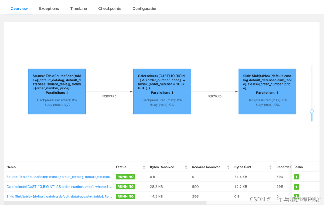 flinkx 不通过haddop历史服务器 flink问题_big data_27