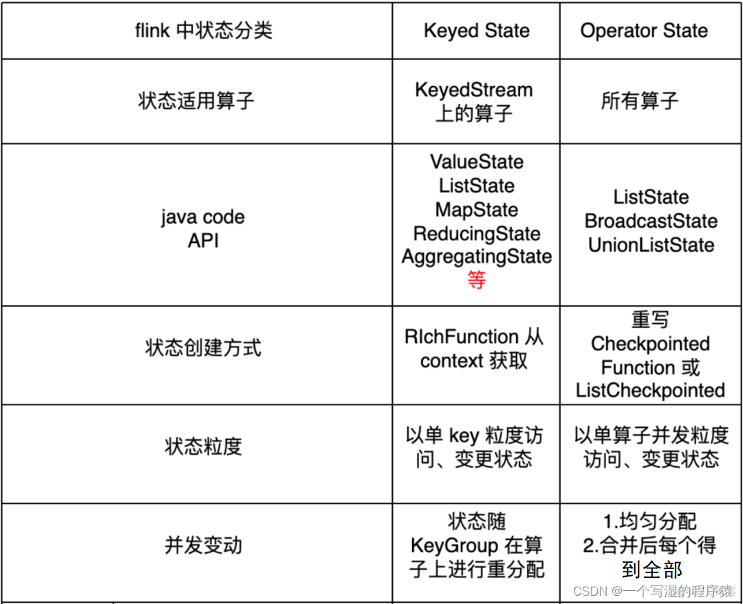 flinkx 不通过haddop历史服务器 flink问题_大数据_29