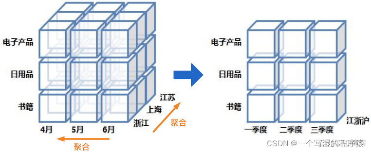 flinkx 不通过haddop历史服务器 flink问题_实时计算_39