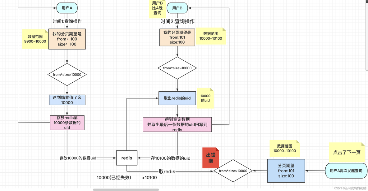 es scout 分页 es分页问题_搜索引擎_07