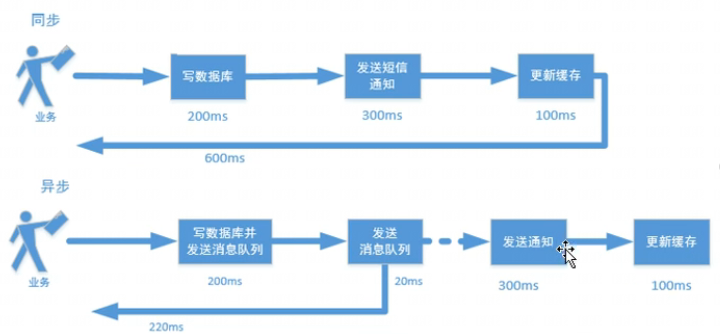 消息队列监听组件 消息队列会不会阻塞_Powered by 金山文档