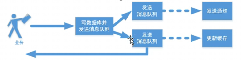 消息队列监听组件 消息队列会不会阻塞_Powered by 金山文档_02