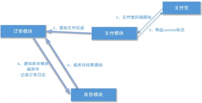 消息队列监听组件 消息队列会不会阻塞_消息队列监听组件_04