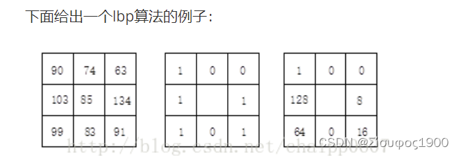 opencv blob函数 opencv blob特征_opencv