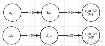 maven怎么运行 maven使用教程_maven怎么运行_35