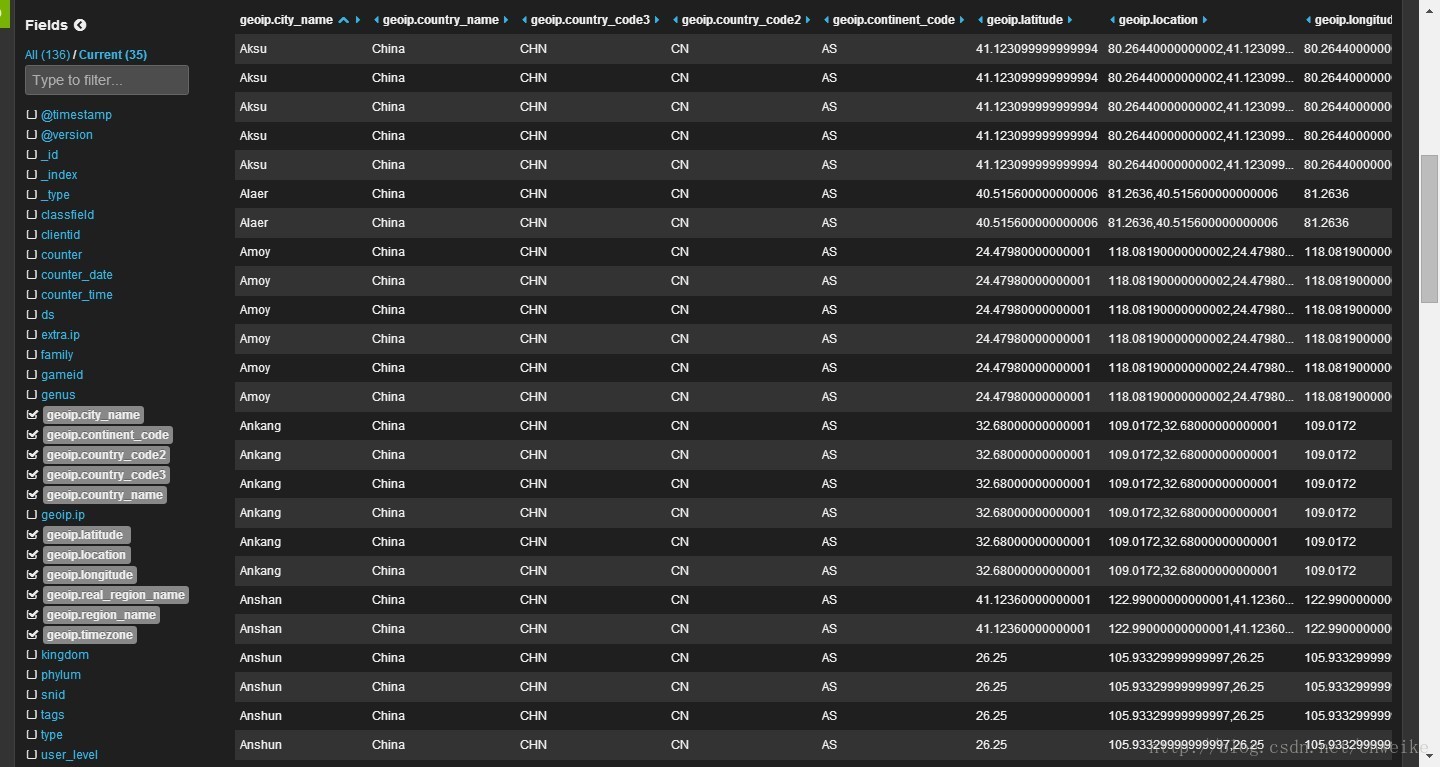 logstash 输出es timestamp logstash input elasticsearch_index