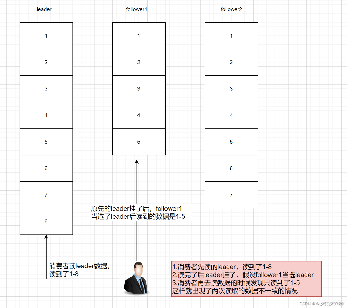 kafka开启acl认证 kafka c api_数据_02