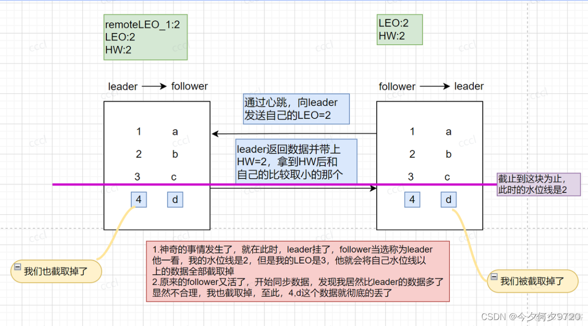 kafka开启acl认证 kafka c api_大数据_03