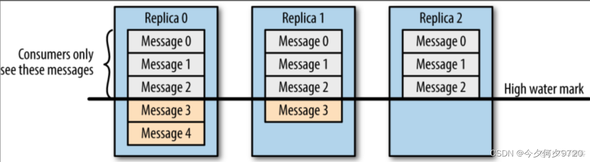 kafka开启acl认证 kafka c api_数据_06