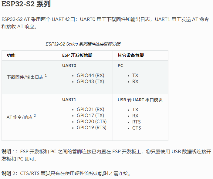 esp32串口启动ti雷达 esp32串口2_esp32串口启动ti雷达_07