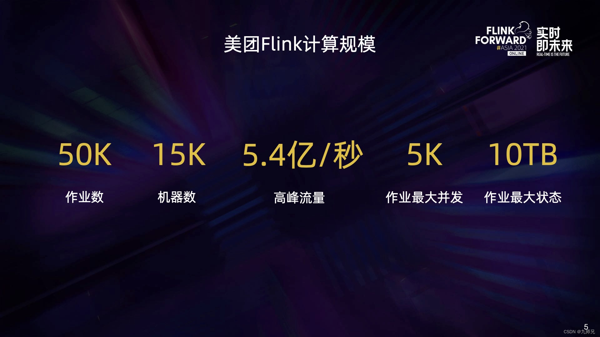 HDFS 美团 美团 flink_大数据_03