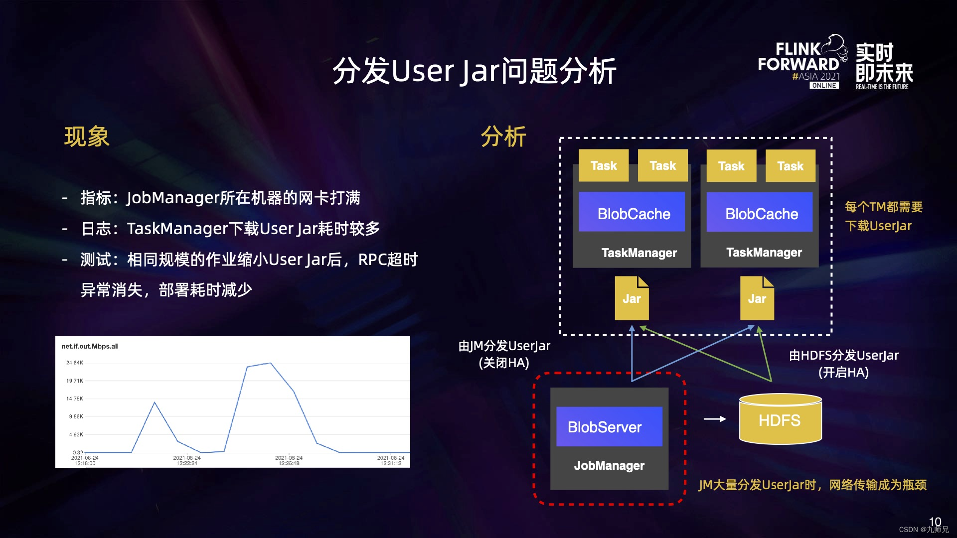 HDFS 美团 美团 flink_大数据_07