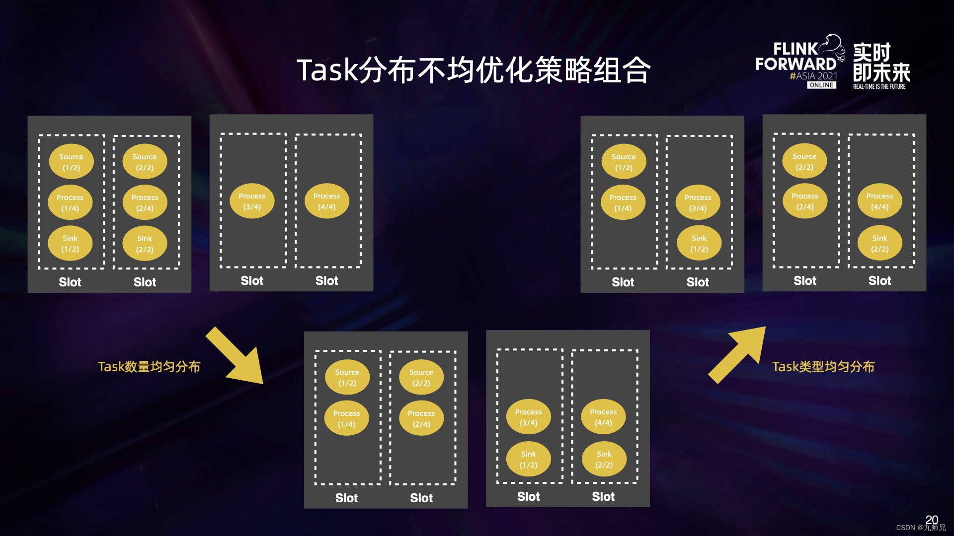 HDFS 美团 美团 flink_flink_16