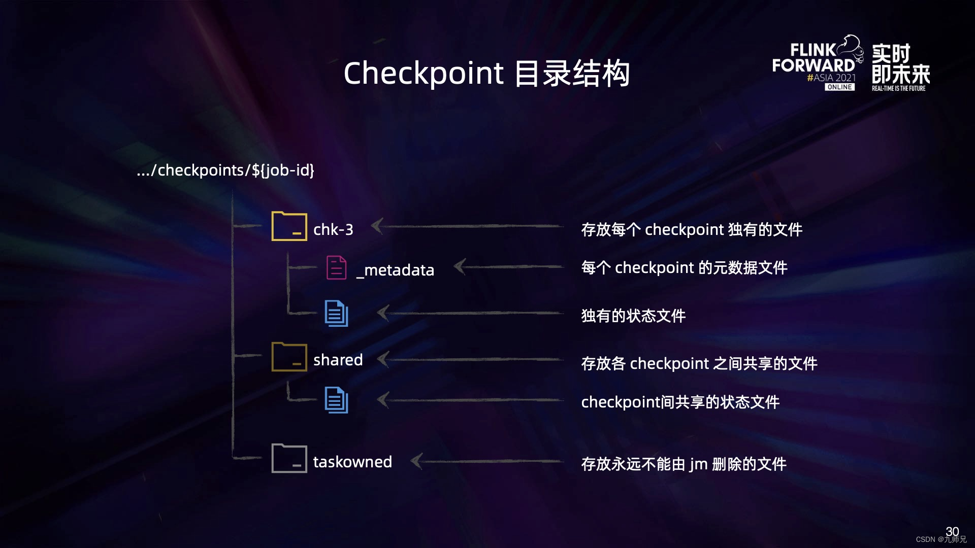 HDFS 美团 美团 flink_大数据_24