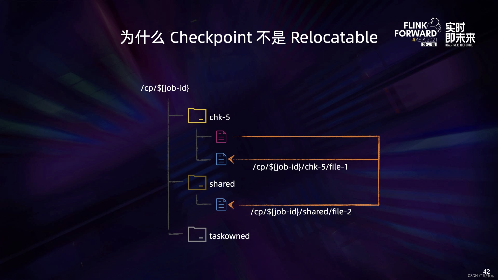 HDFS 美团 美团 flink_java_34