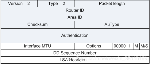 ospf汇总方式 ospf区域汇总_链路_04