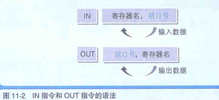 jni执行echo 执行in指令即是执行_寄存器